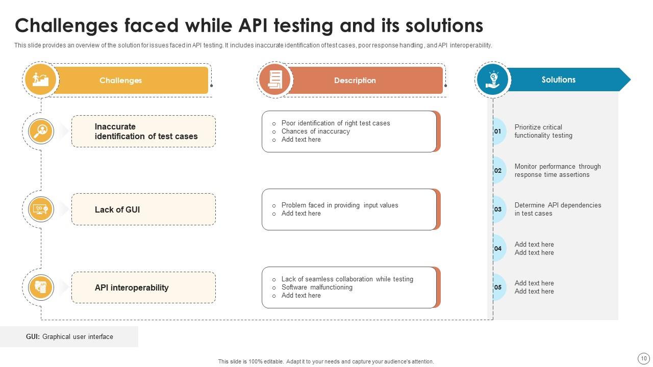Top 10 api testing PowerPoint Presentation Templates in 2025