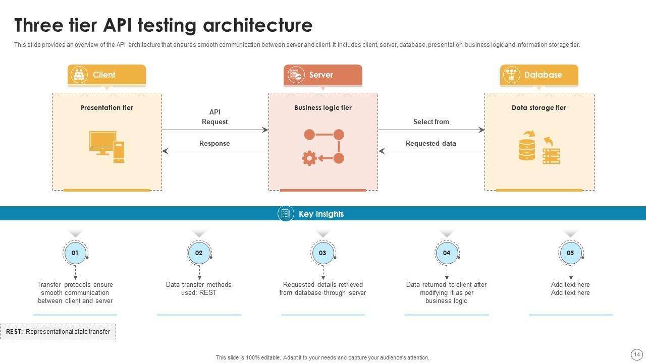 Top 10 api testing PowerPoint Presentation Templates in 2025