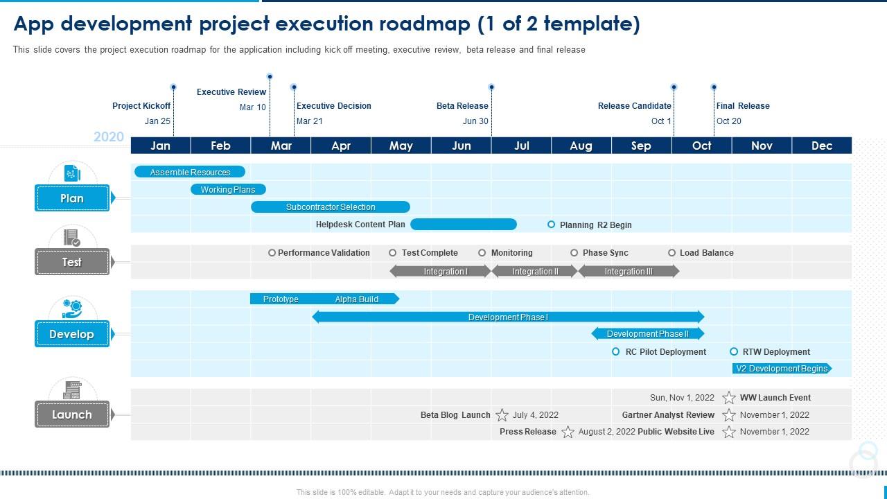App Development Project Execution Roadmap 1 Of 2 Template Selling