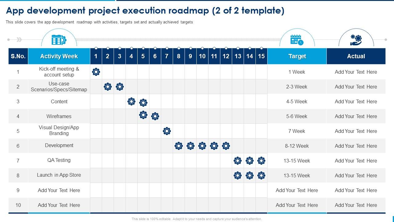 App Development Project Execution Roadmap 1 Of 2 Template Selling