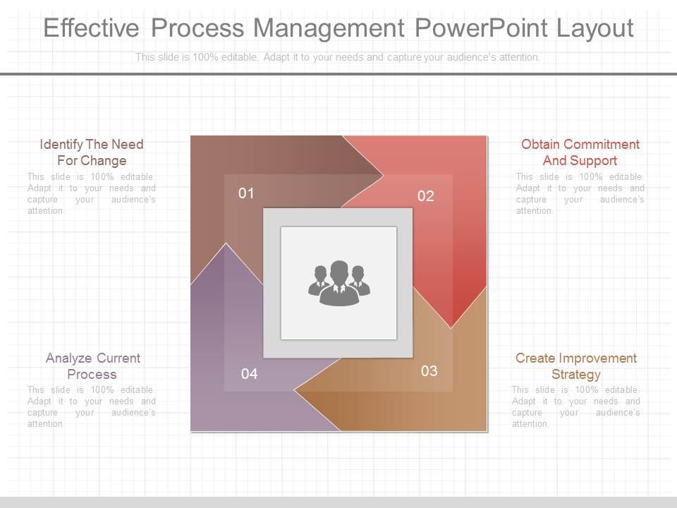 App Effective Process Management Powerpoint Layout | Presentation ...
