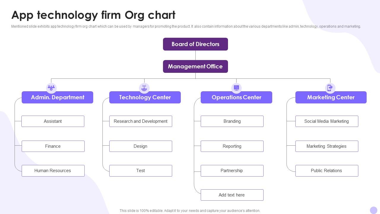 App Technology Firm Org Chart PPT Template