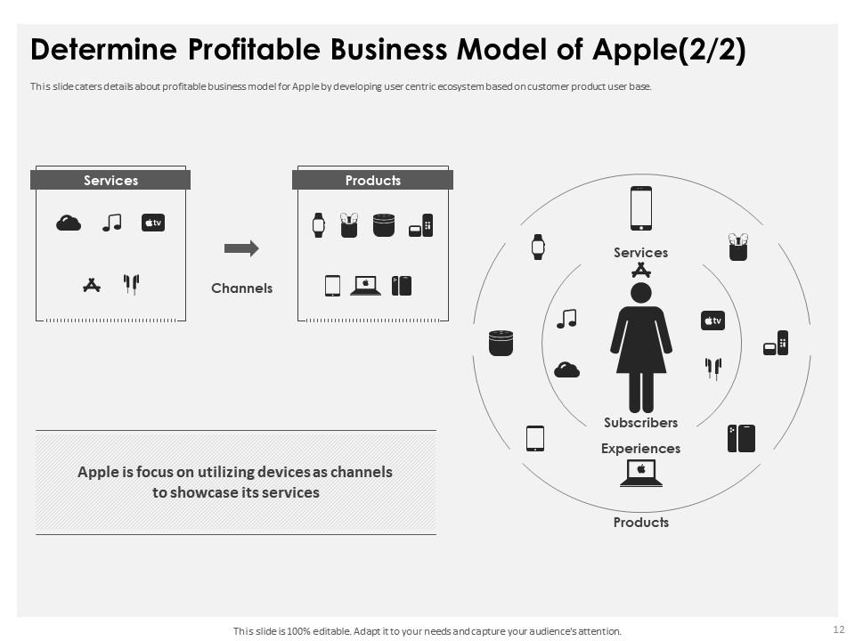apple investor relations presentation pdf