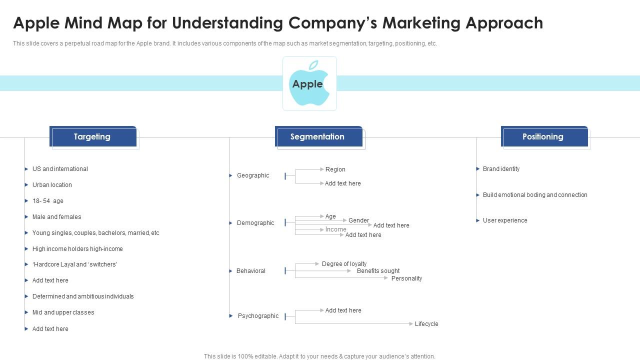 Apple Mind Map For Understanding - Apple Mind Map For Understanding Approach Positioning Strategies To Enhance Slide01