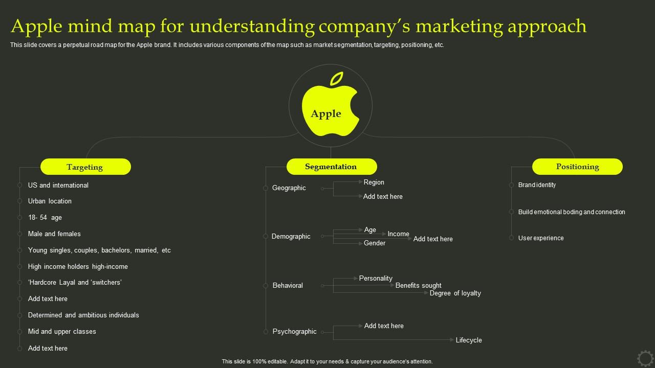 Apple Mind Map For Understanding - Apple Mind Map For Understanding Companys Marketing Approach Effective Positioning Strategy Product Slide01