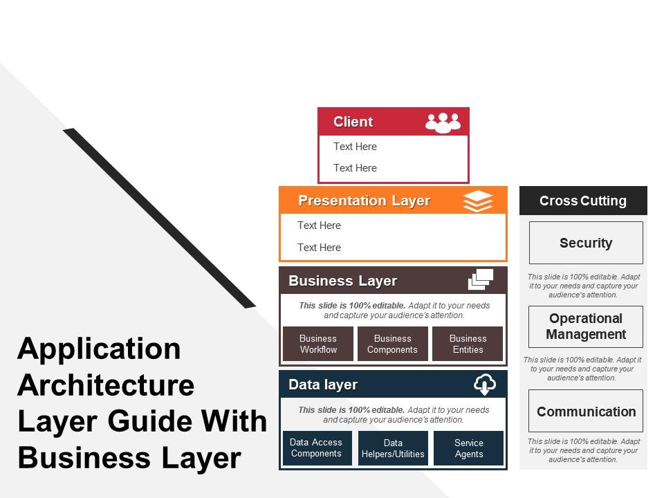 Application Architecture Layer Guide With Business Layer | PowerPoint ...
