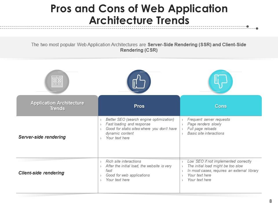 Application Architecture Process Programming Development Fundamentals ...