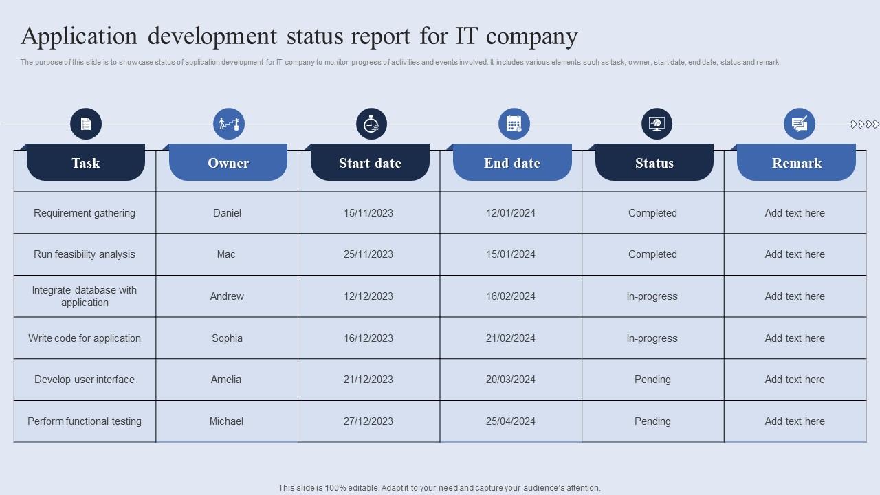 Application Development Status Report For It Company PPT Template