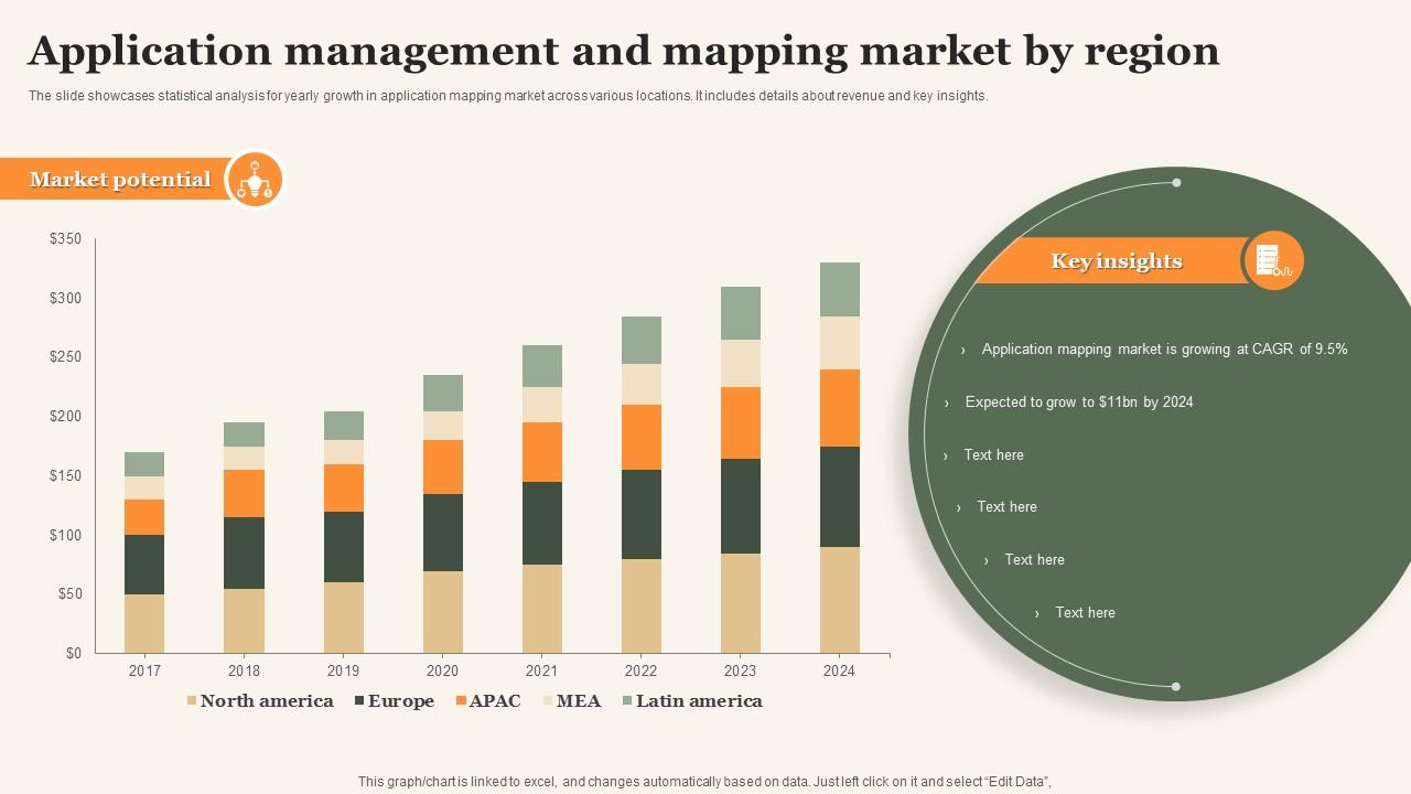Application Management And Mapping - Application Management And Mapping Market By Region Slide01