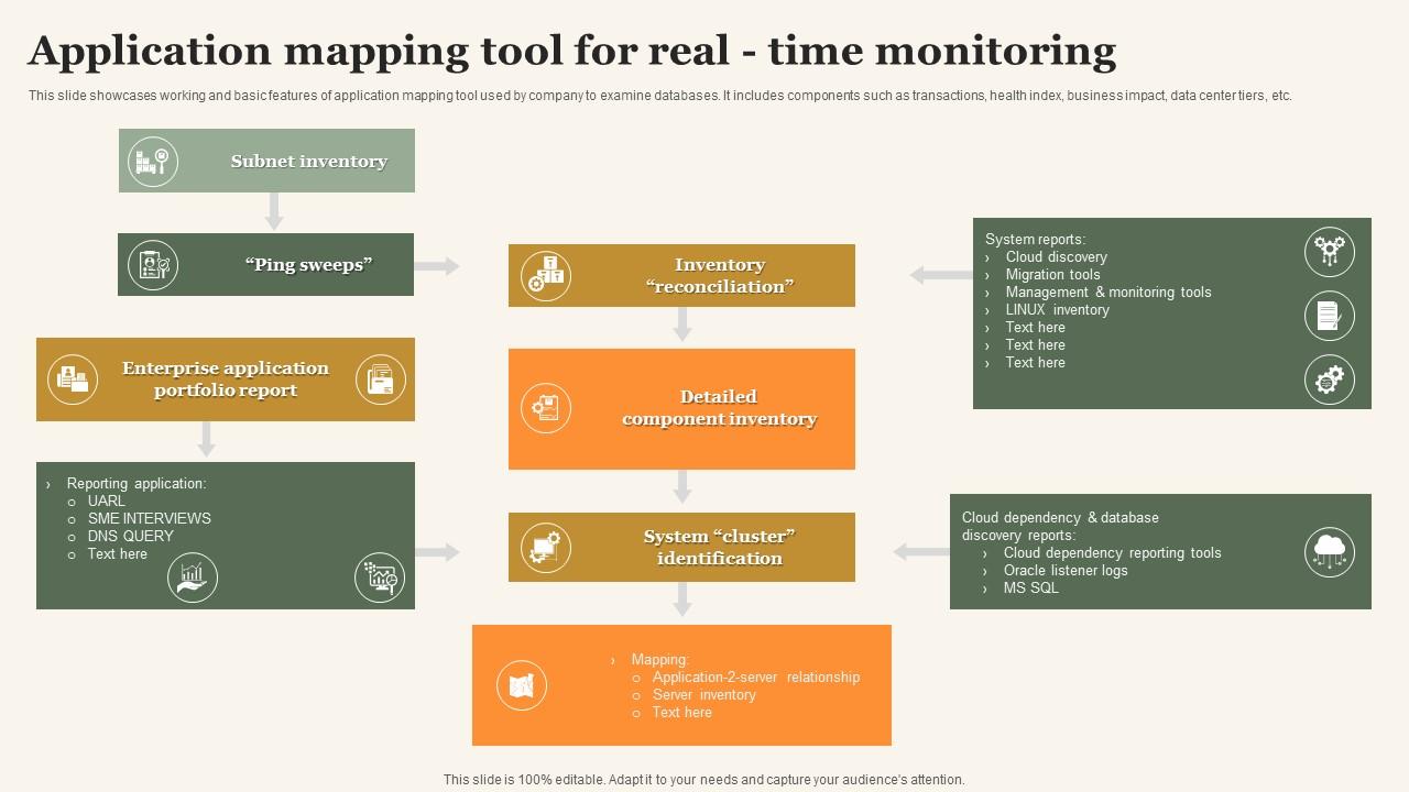 Application Mapping Tool For Real Time Monitoring PPT Example