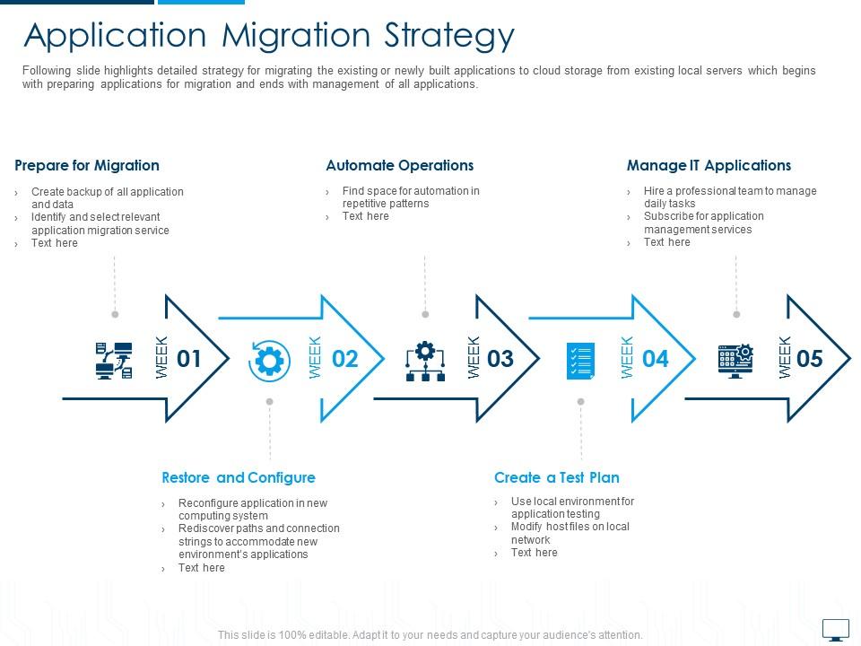 Application migration strategy cloud computing infrastructure adoption plan Slide01