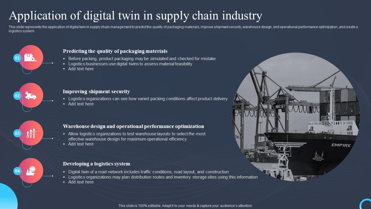 Application Of Digital Twin In Supply Chain Industry Process Digital Twin