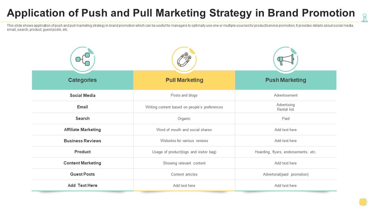 what is pull strategy in marketing
