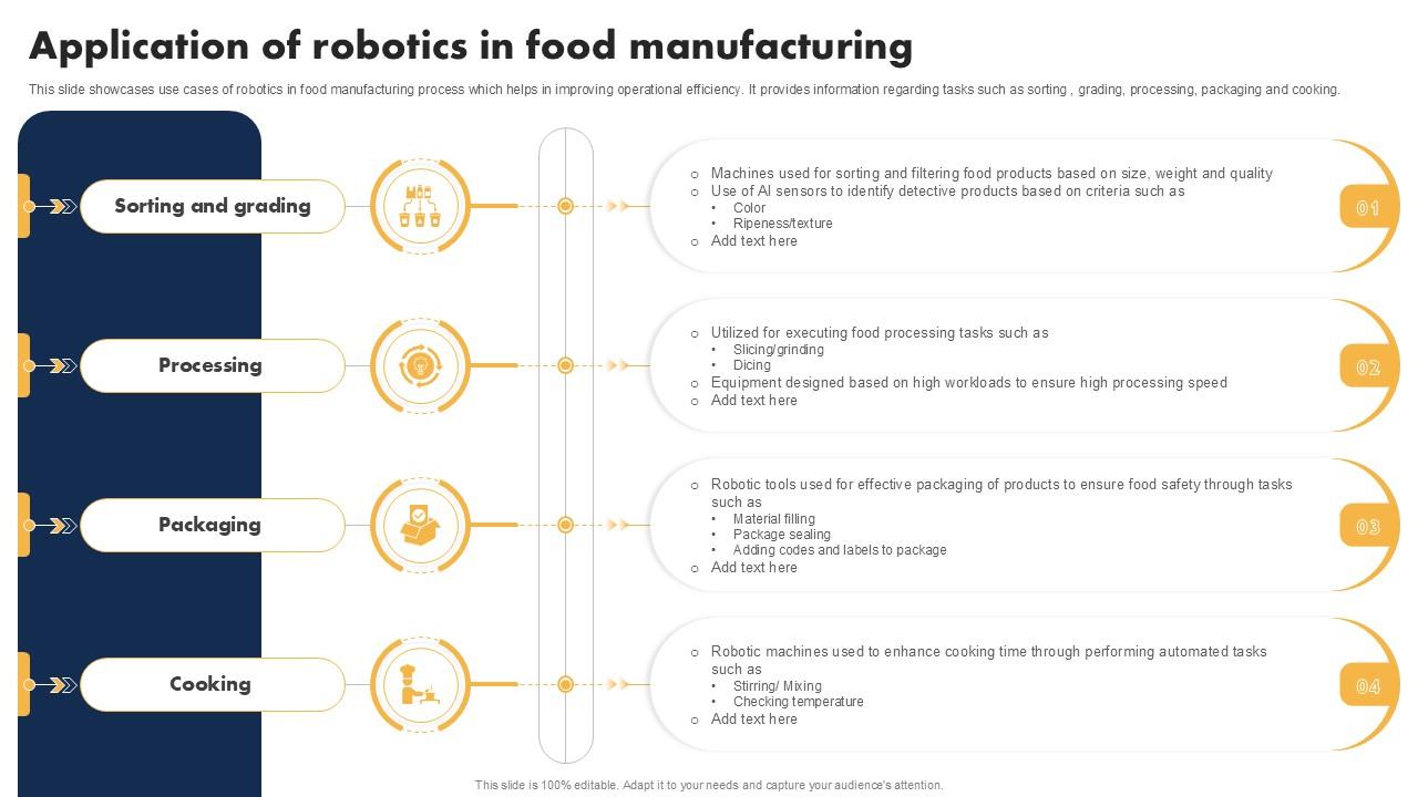 Application Of Robotics In Role Of Automation In Food Industry Ppt