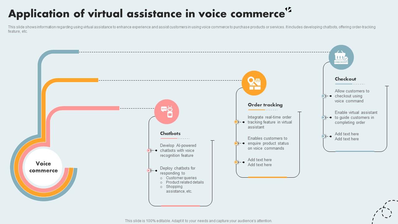 Application Of Virtual Assistance In Voice Commerce PPT Sample