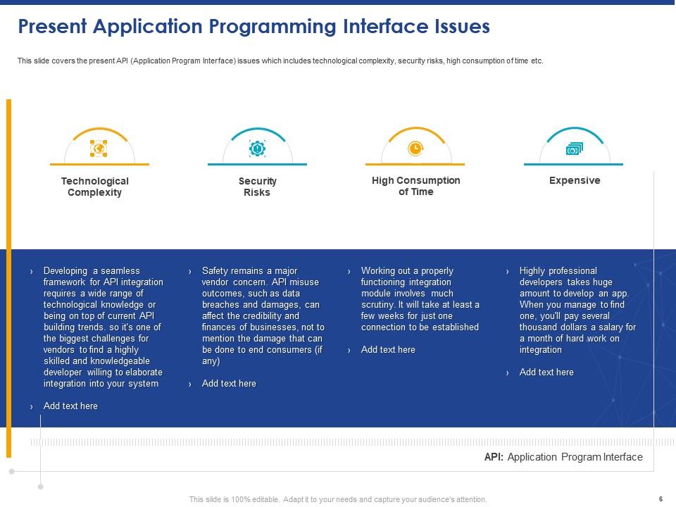 Application Programming Interface Implementation For Building Software ...