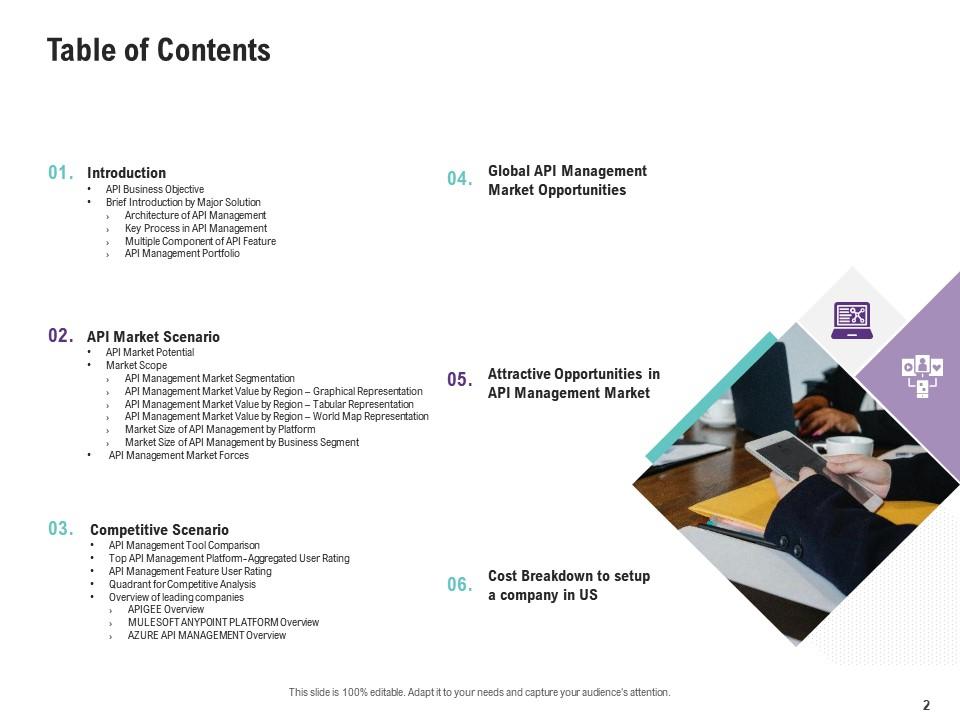 Application Programming Interfaces Ecosystem Powerpoint Presentation ...