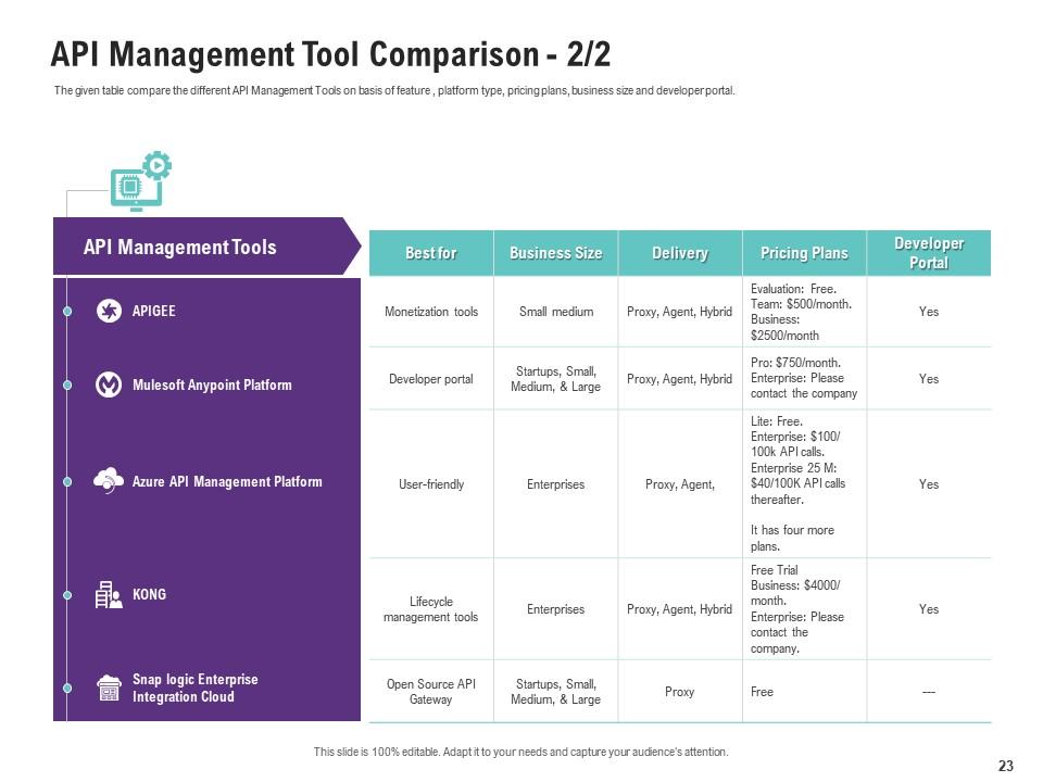 Application Programming Interfaces Ecosystem Powerpoint Presentation ...