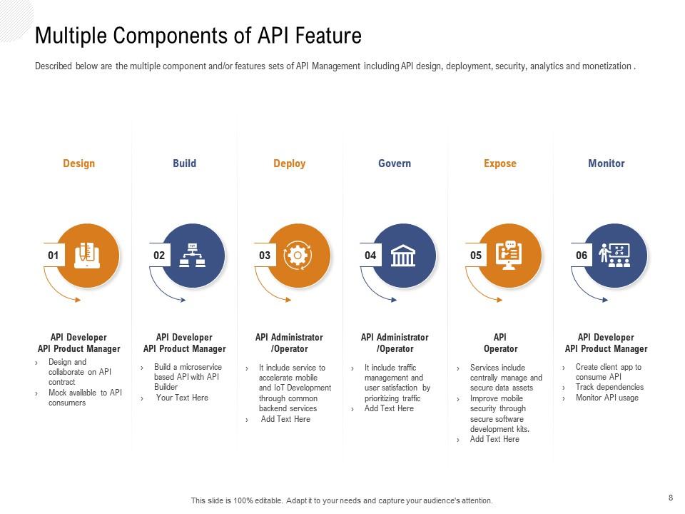 Application Programming Interfaces Overview Powerpoint Presentation ...