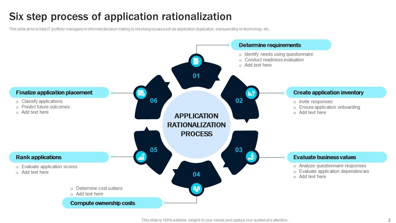 Application Rationalization Powerpoint Ppt Template Bundles PPT PowerPoint