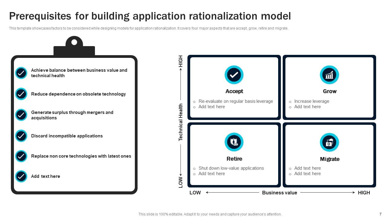 Application Rationalization Powerpoint Ppt Template Bundles PPT PowerPoint