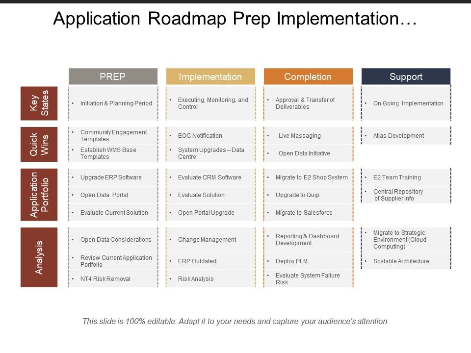 Application roadmap prep implementation completion support swimlane Slide00