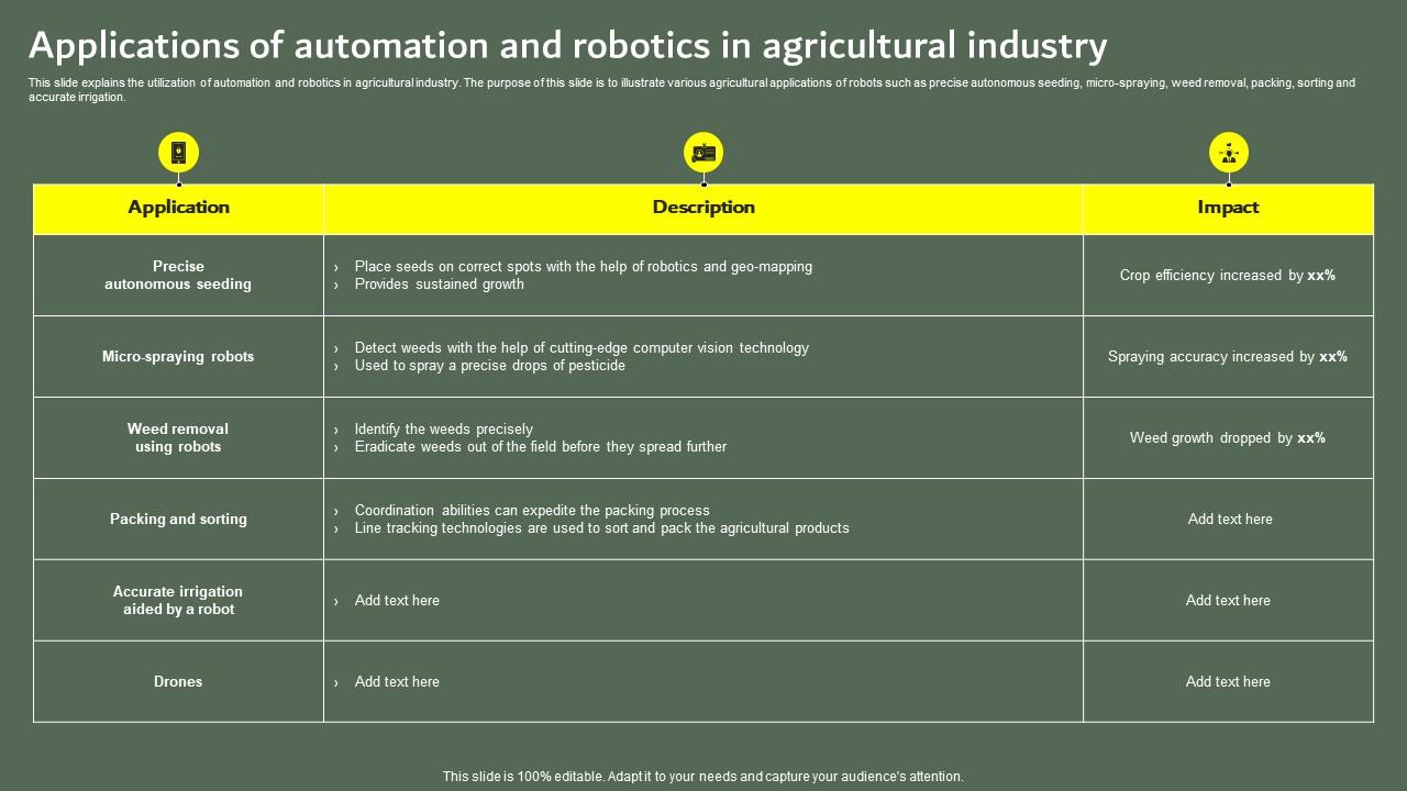 Applications Of Automation And Robotics Optimizing Business Performance Applications Of Automation And Robotics Optimizing Business Performance