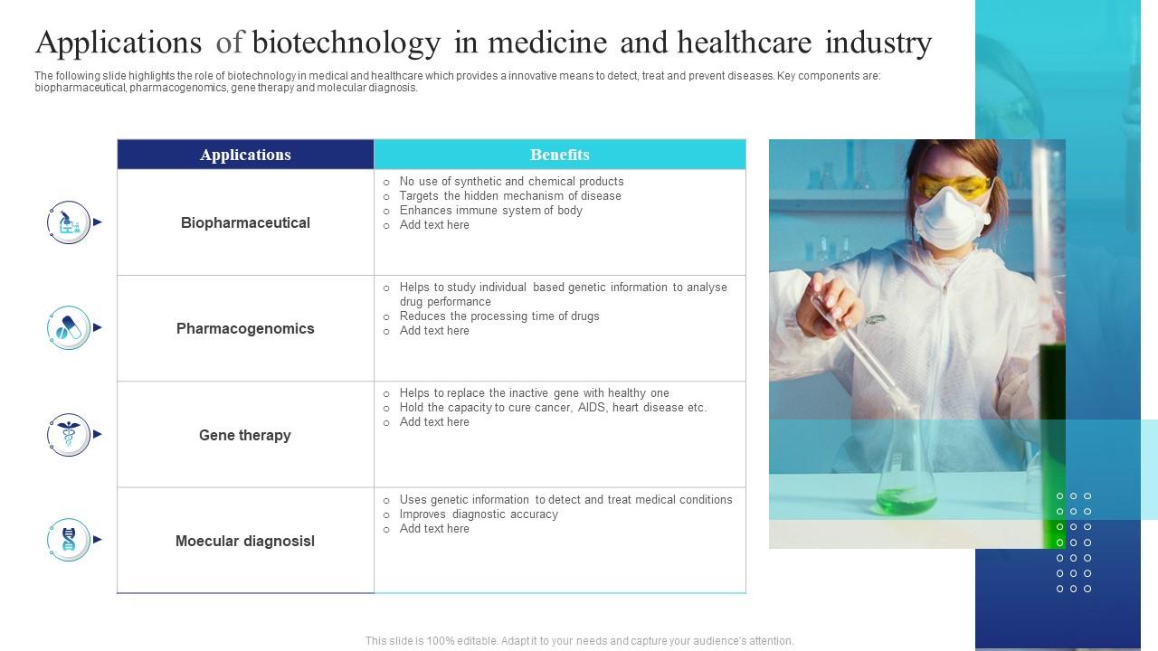 Applications Of Biotechnology In Medicine And Healthcare Industry