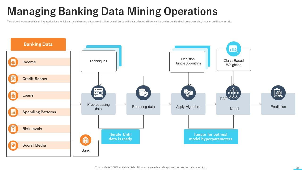 Applications Of Data Mining Powerpoint Ppt Template Bundles AI MM PPT ...