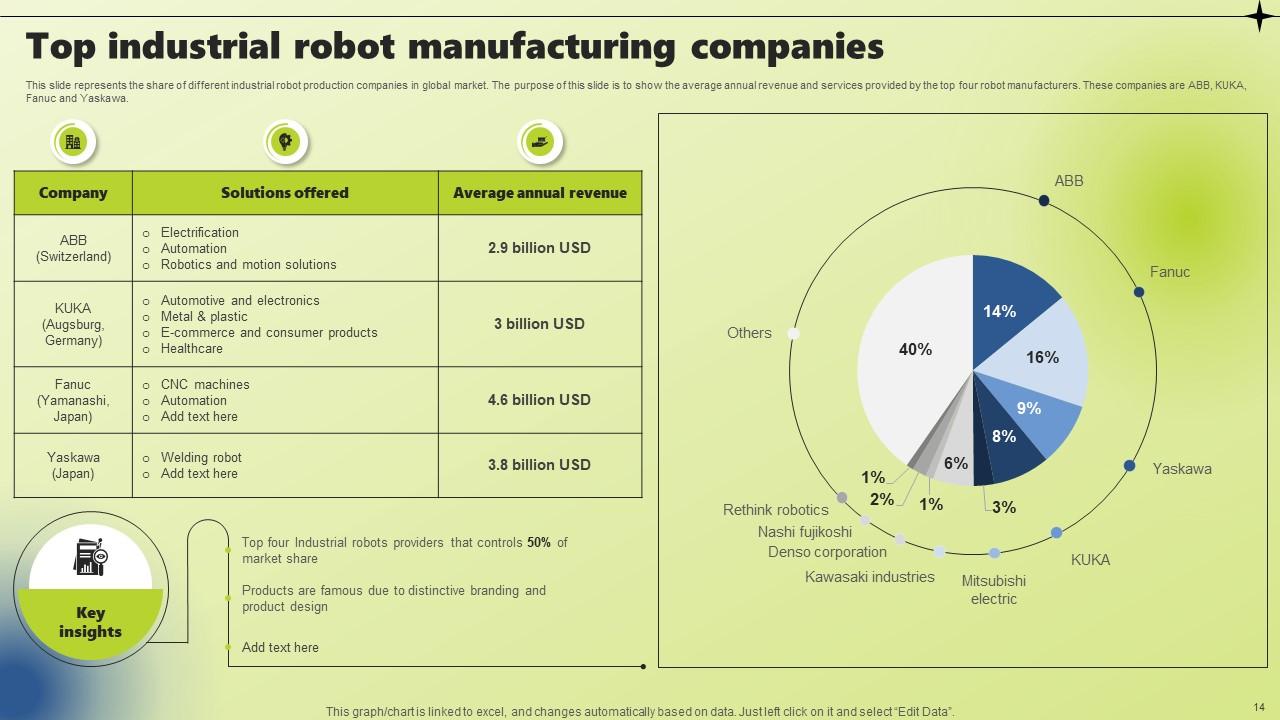 Applications Of Industrial Robotic Systems Powerpoint Presentation ...