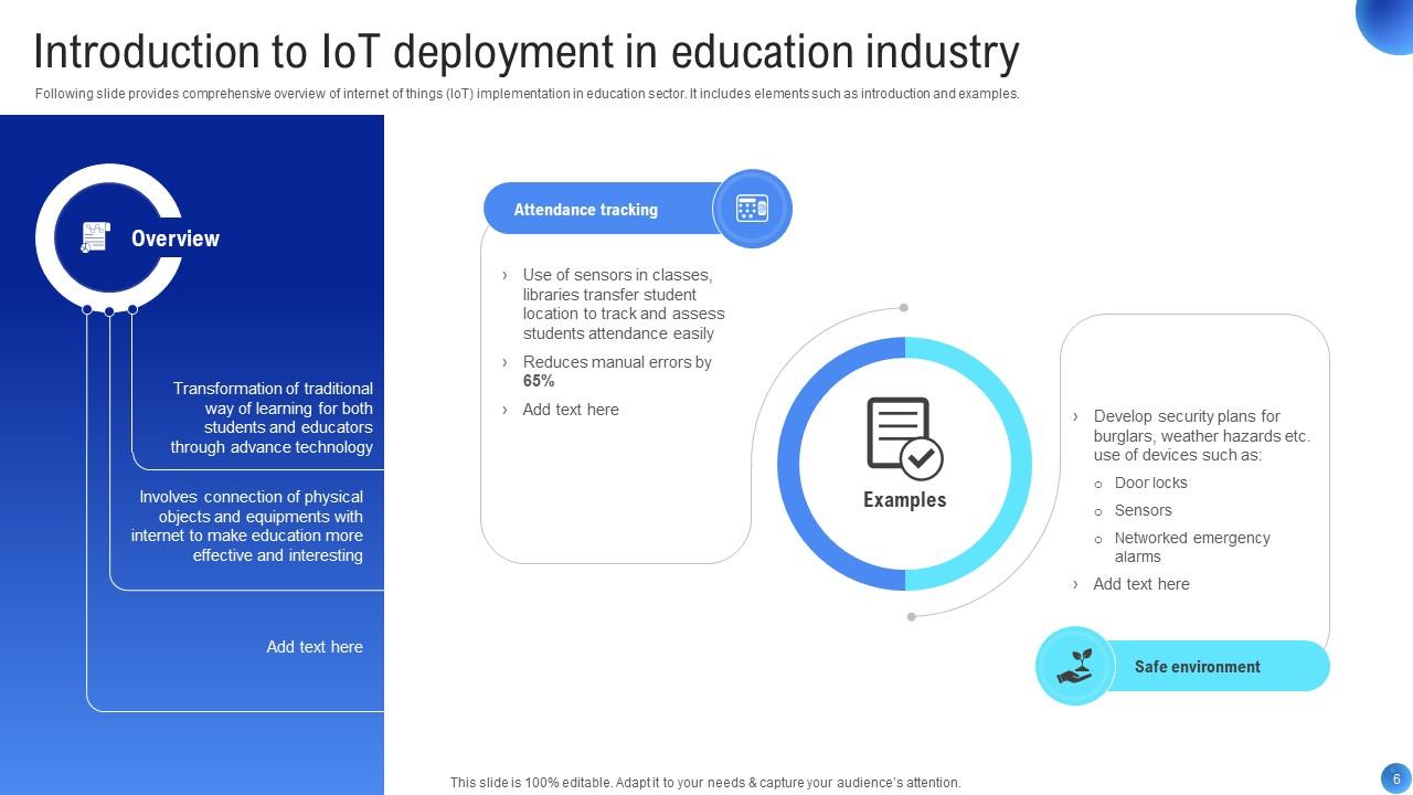 Applications of iot in education sector powerpoint presentation slides