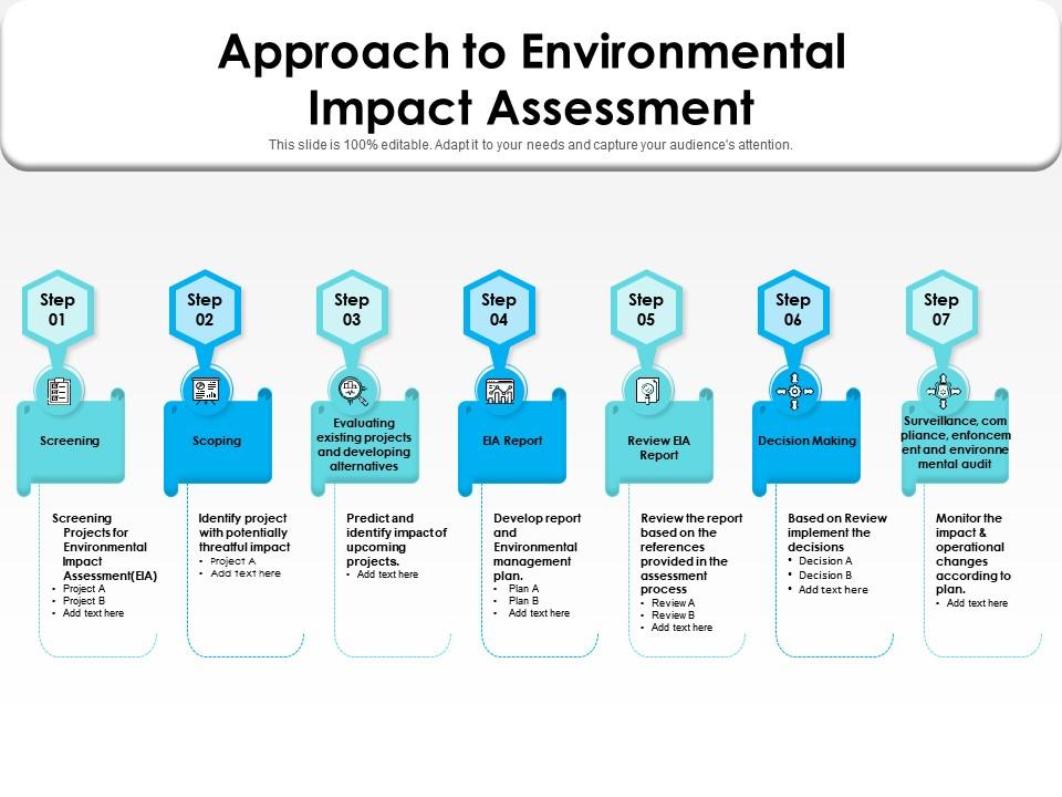 assignment on environmental impact assessment