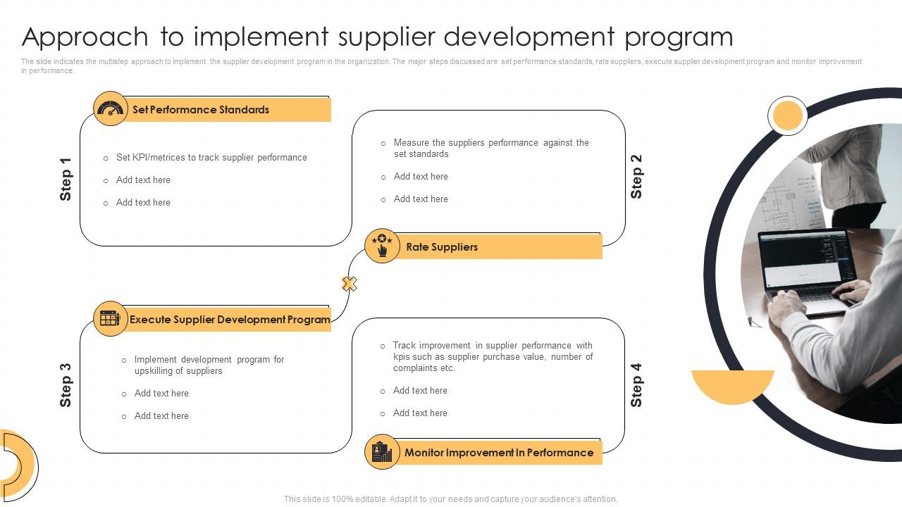 Approach To Implement Supplier Action Plan For Supplier Relationship Management