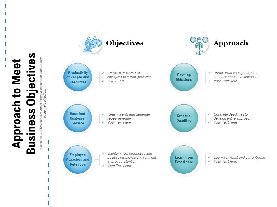 Top 10 Objectives Of Meeting PowerPoint Presentation Templates in 2026