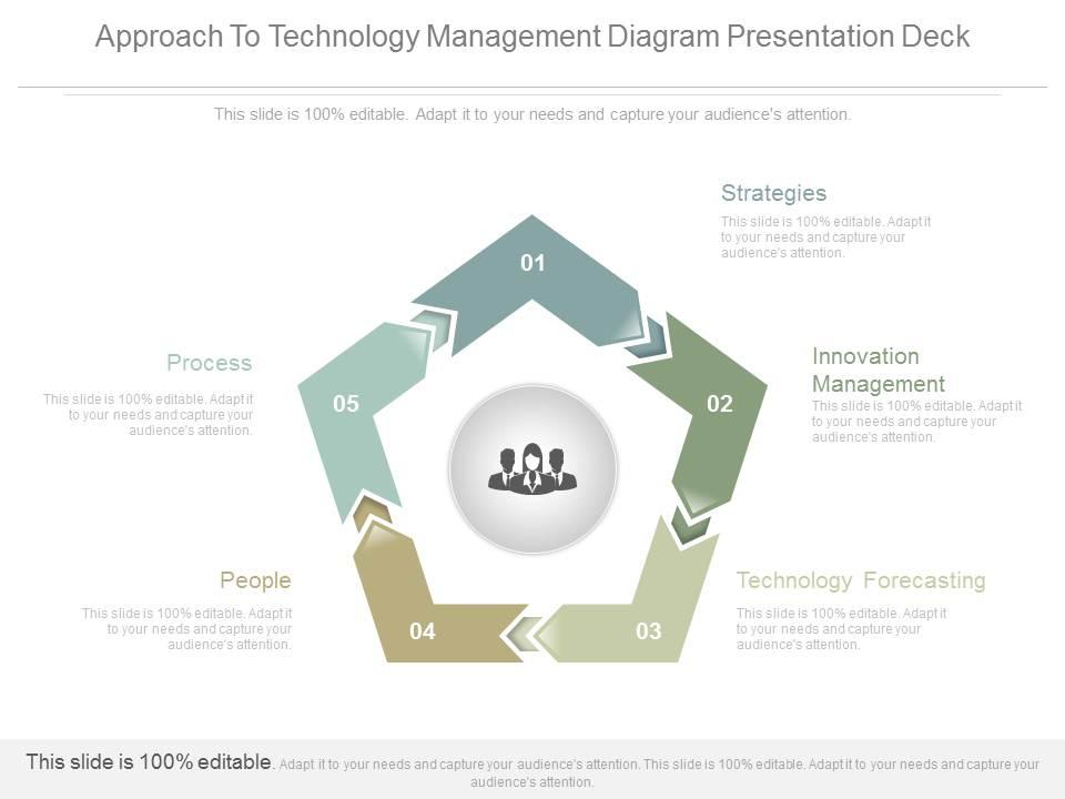 approach_to_technology_management_diagram_presentation_deck_Slide01
