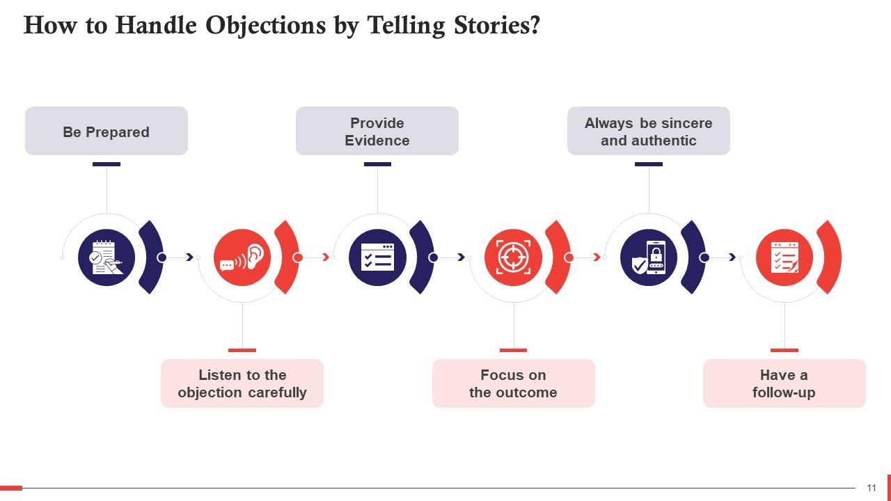 Approaches For Objection Handling In Sales Training Ppt PPT Slide