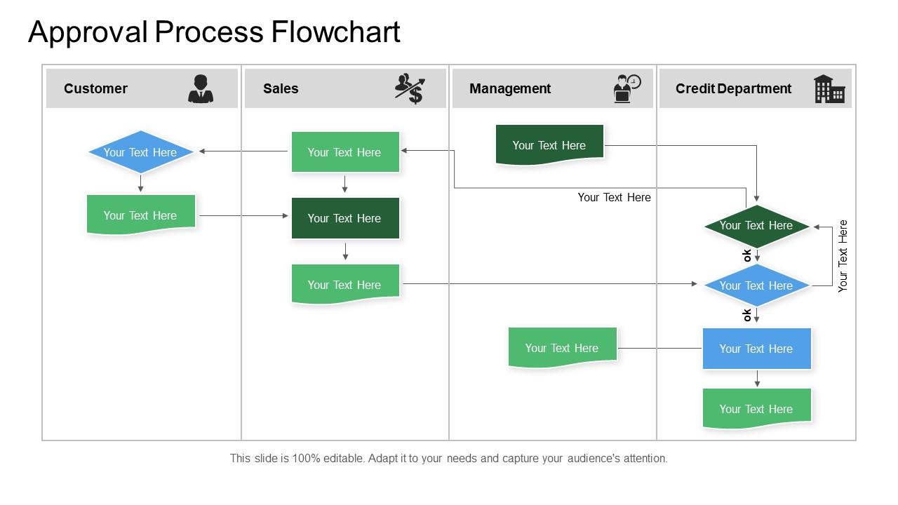 Approval process flowchart Slide01