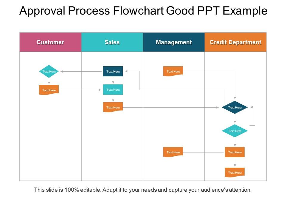 Approval process flowchart good ppt example Slide01