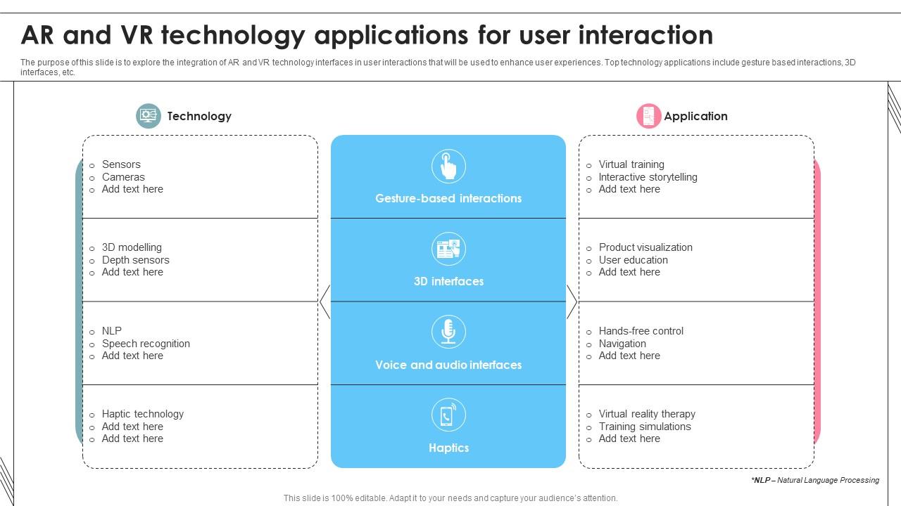AR And VR Technology Applications For User Interaction Ppt Template PPT ...
