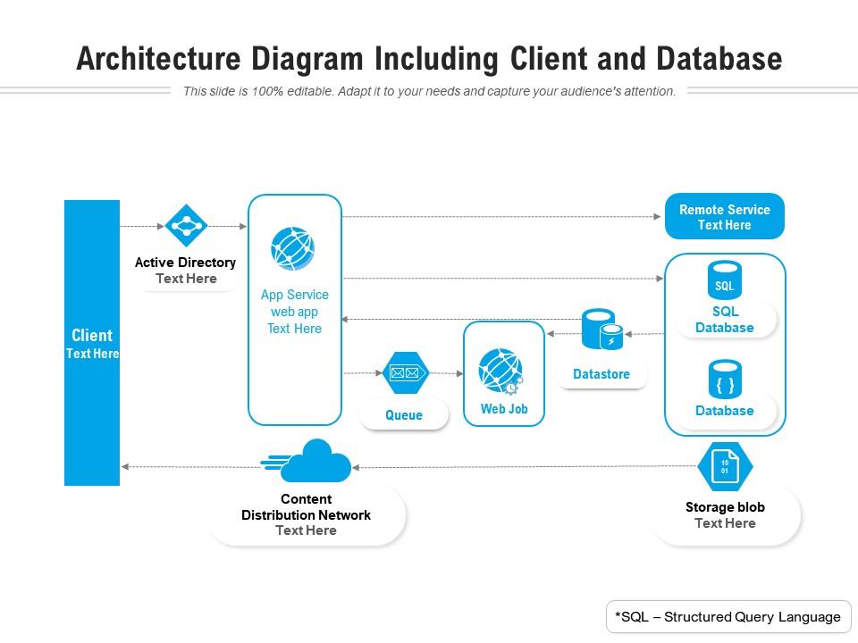 Architecture diagram including client and database Slide01