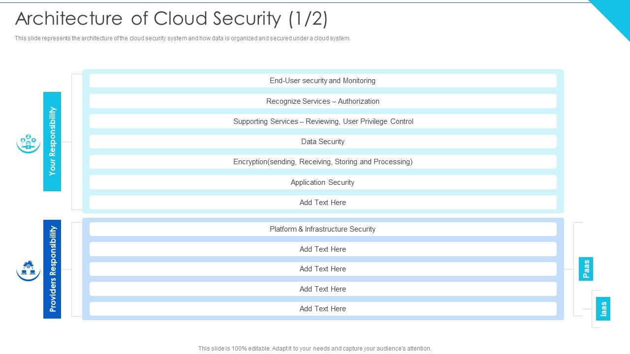 Architecture Of Cloud Security Cloud Information Security Slide01