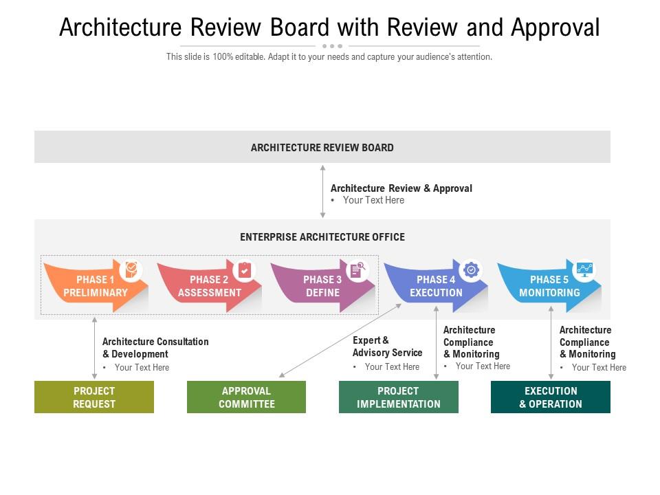 architecture-review-board-with-review-and-approval-presentation