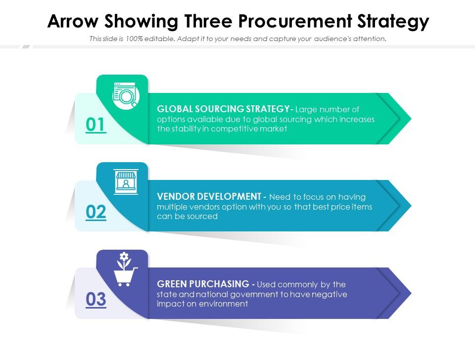 Arrow showing three procurement strategy
