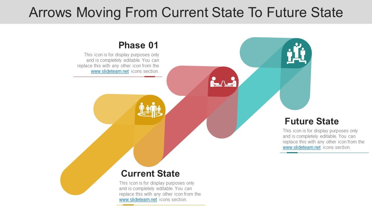 Arrows moving from current state to future state example of ppt