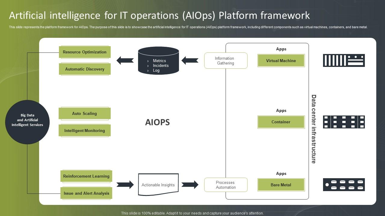 Artificial Intelligence For IT Operations Introduction To AIOps IT PPT ...