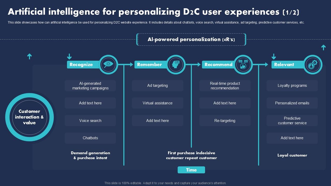 Artificial Intelligence For Personalizing D2c User Experiences ...