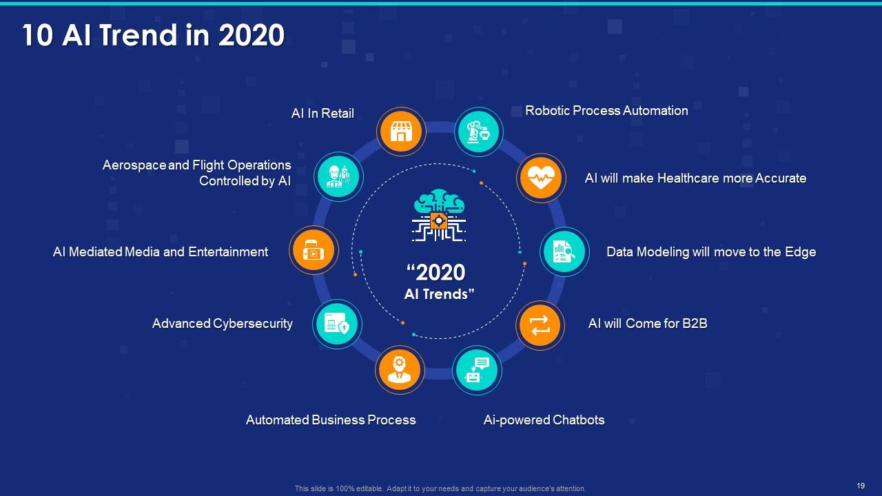 Top 10 Machine Learning Project PowerPoint Presentation Templates in 2025