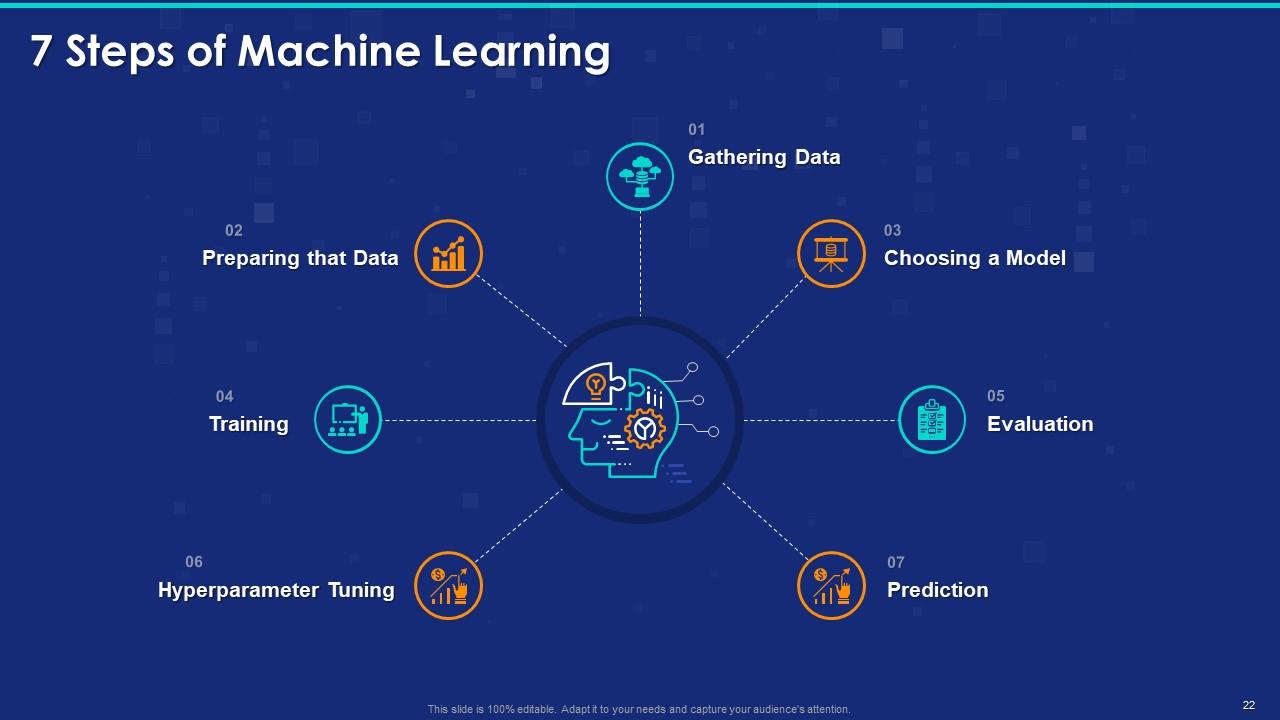 Top 10 Machine Learning Project PowerPoint Presentation Templates in 2025