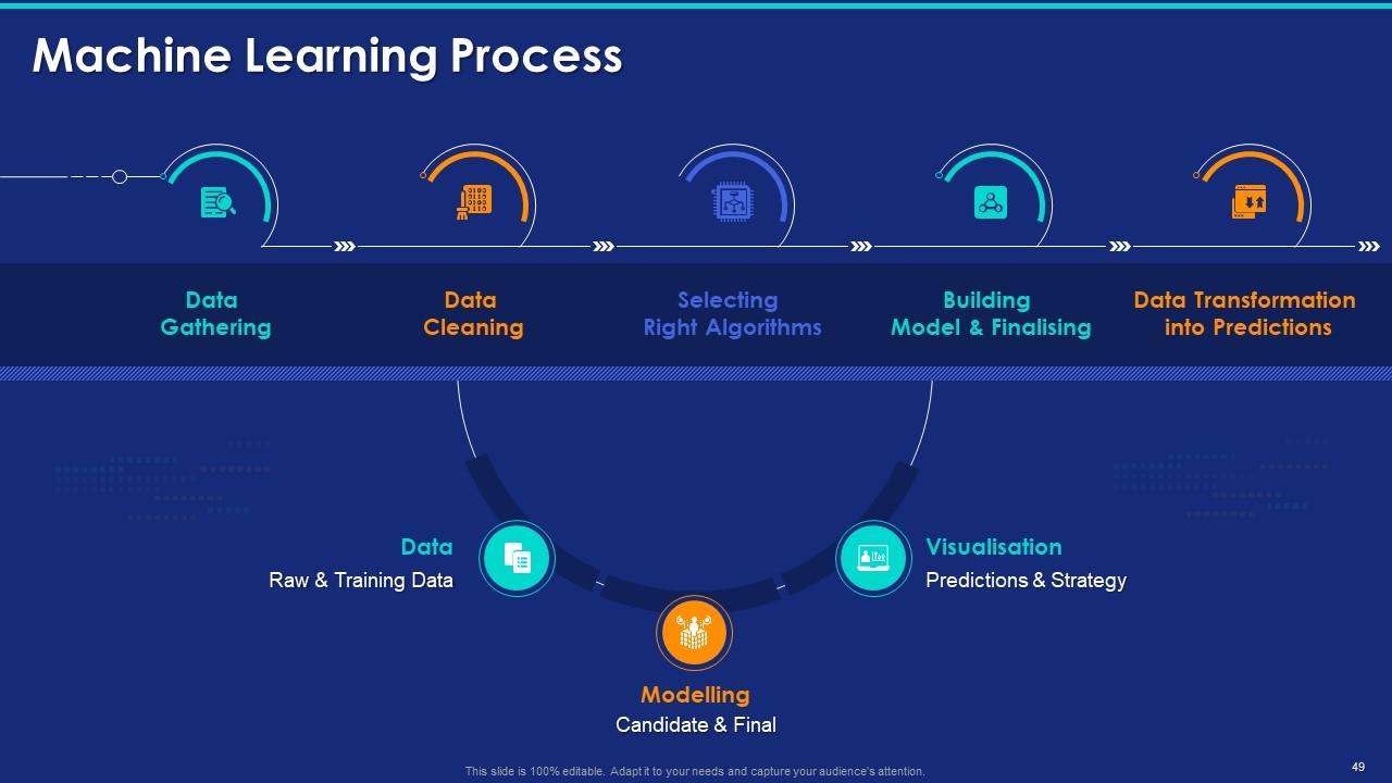 Top 10 Machine Learning Project PowerPoint Presentation Templates in 2025