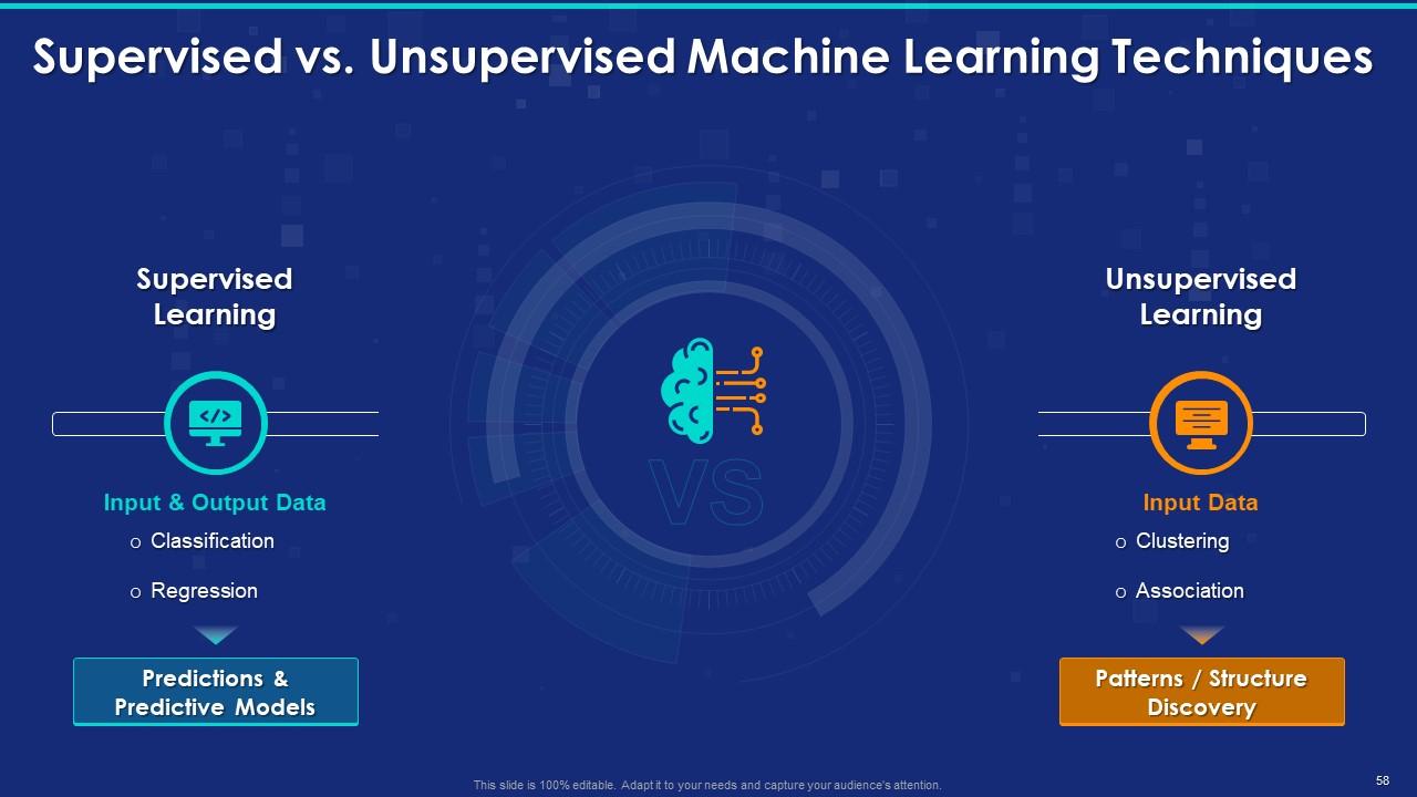 Top 10 Machine Learning Project PowerPoint Presentation Templates in 2025